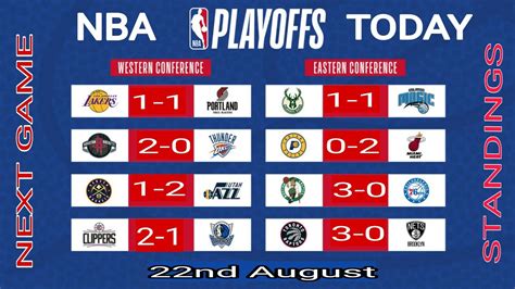 nba latest game result